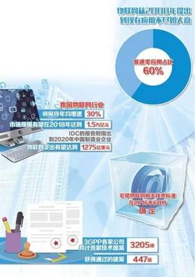 技術推廣新篇章 物聯網產業在革命性技術驅動下迎來商業應用元年