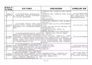 建材工業(yè)新趨勢(shì)下的旅游開發(fā)項(xiàng)目策劃創(chuàng)新路徑